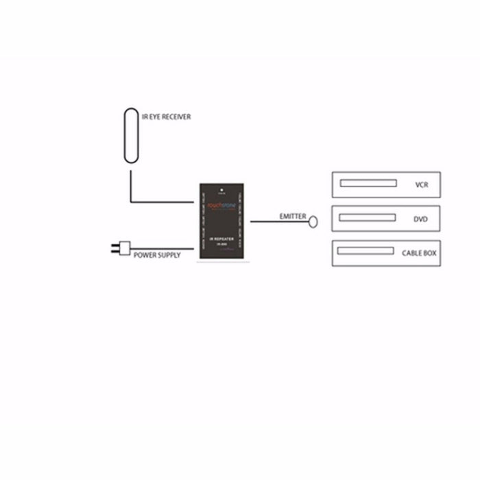 Touchstone IR Repeater Kit 70012 for TV Lift Cabinets w/ Solid Wood Front Panels