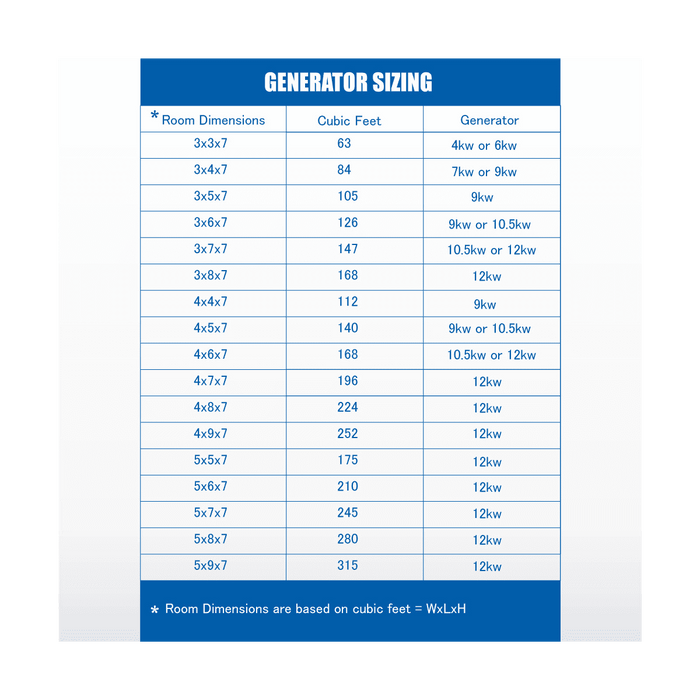 SteamSpa 9 KW QuickStart Acu-Steam Bath Generator with Built-in Auto Drain D-900-A